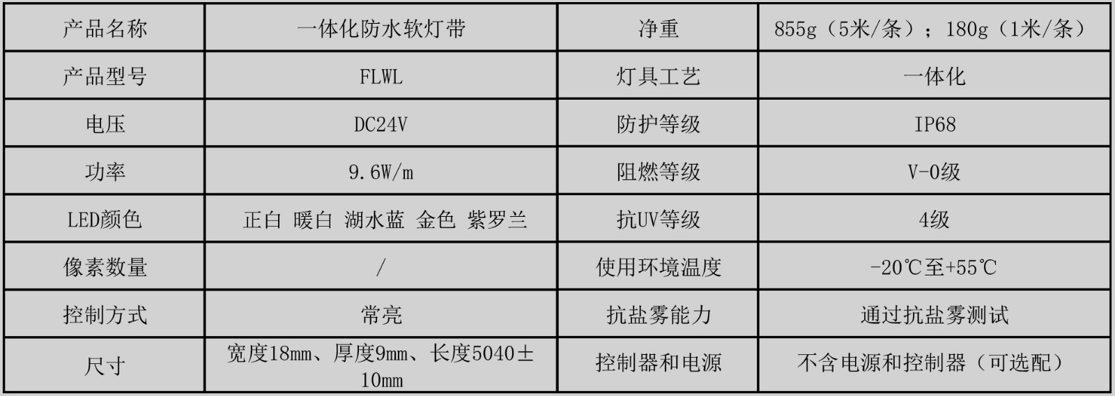 FLWL01 一體化防水軟燈帶（一體化防水透明軟燈帶）產(chǎn)品規(guī)格書（常亮 5米 120燈） （A-1).jpg